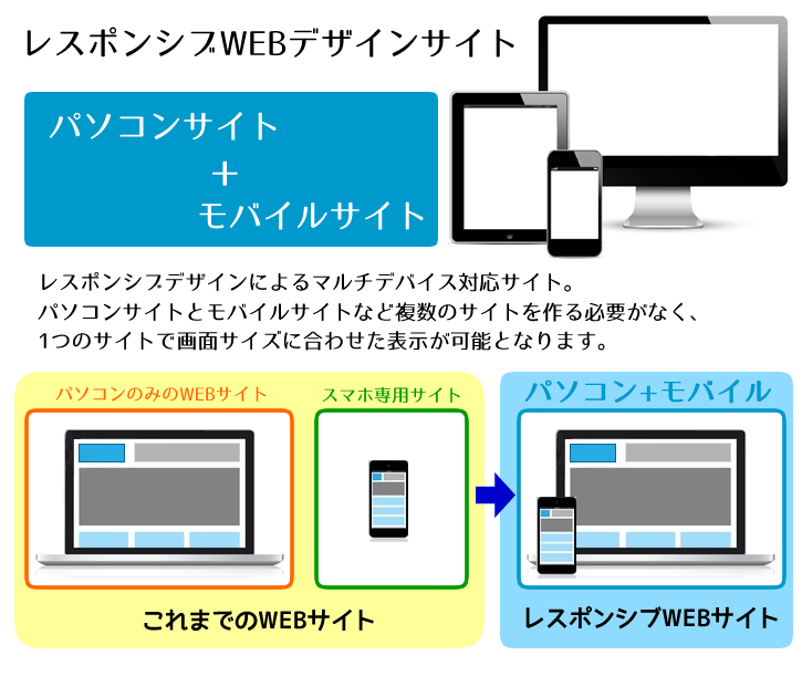 レスポンシブWEBデザイン